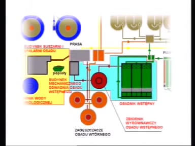 film o projekcie gospodarka sciekowa na terenie zielonej gory i swidnicy 57