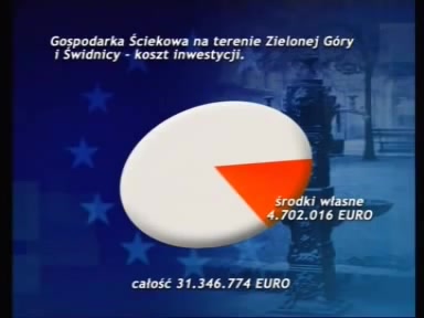 film o projekcie gospodarka sciekowa na terenie zielonej gory i swidnicy 79