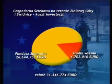 film o projekcie gospodarka sciekowa na terenie zielonej gory i swidnicy 80